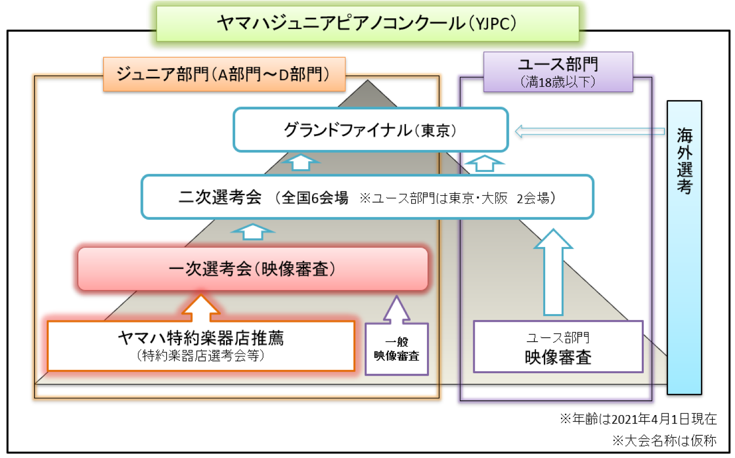 ピアノフェスティバル21 日響楽器